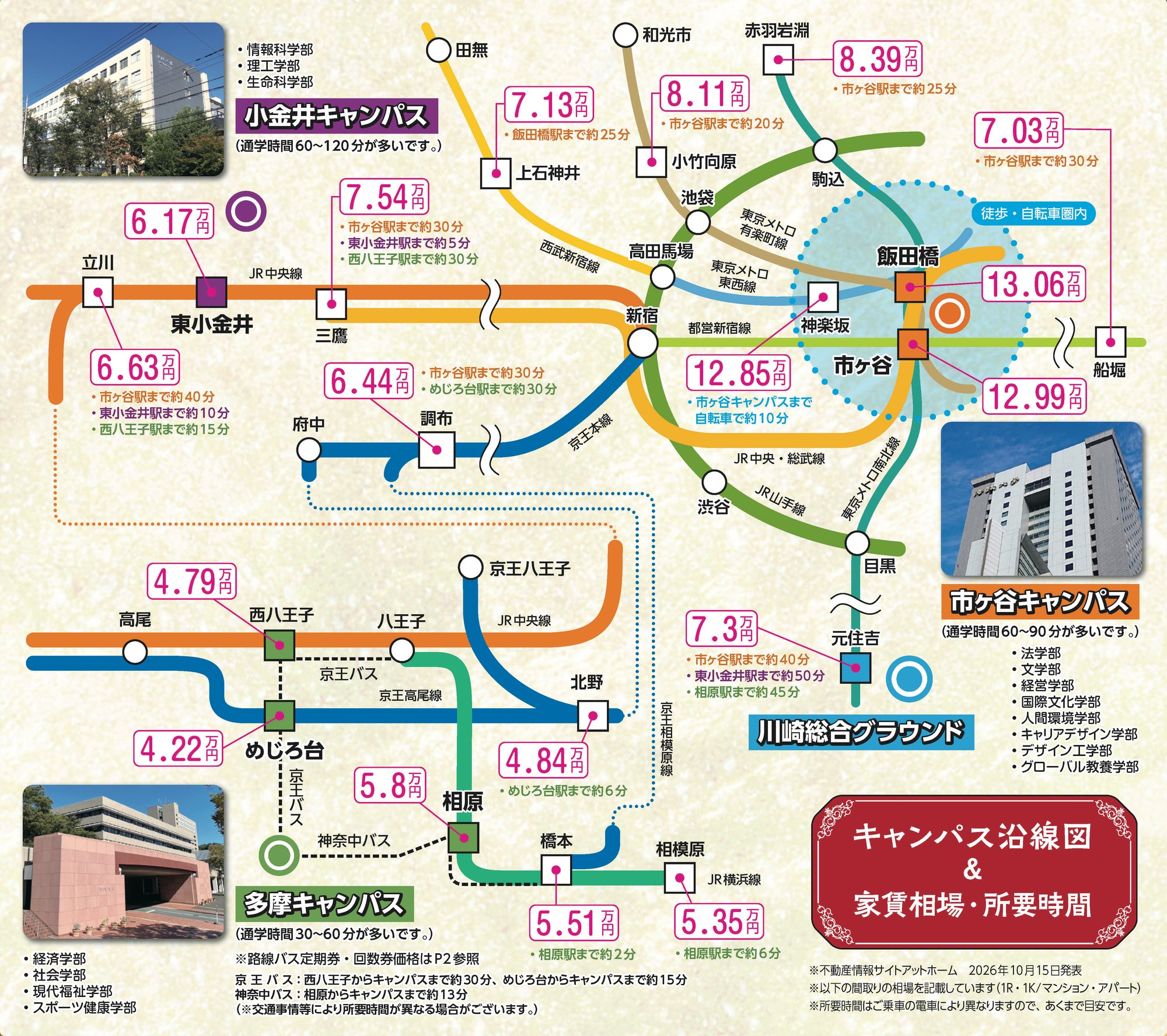 キャンパス沿線図＆家賃相場MAP